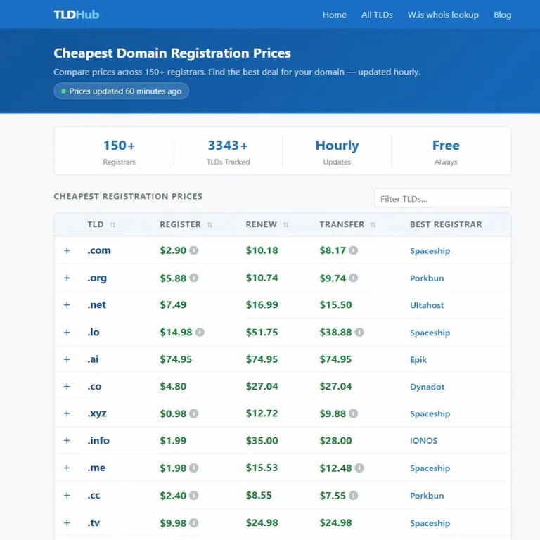 TLDHub.com: The Hidden Platform for Finding the Best Domain Deals in 2026